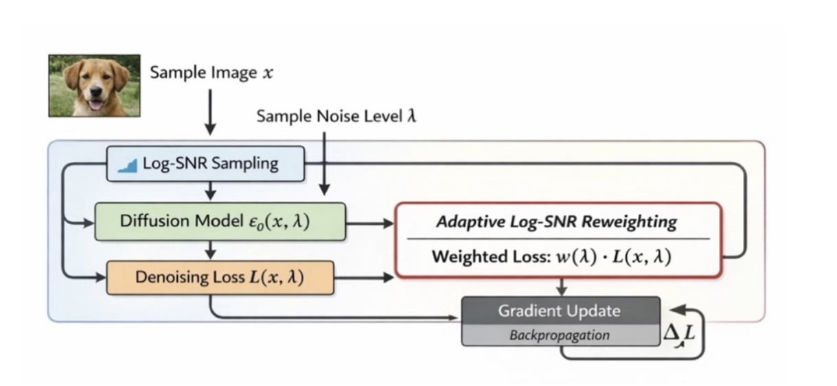 AI & Machine Learning