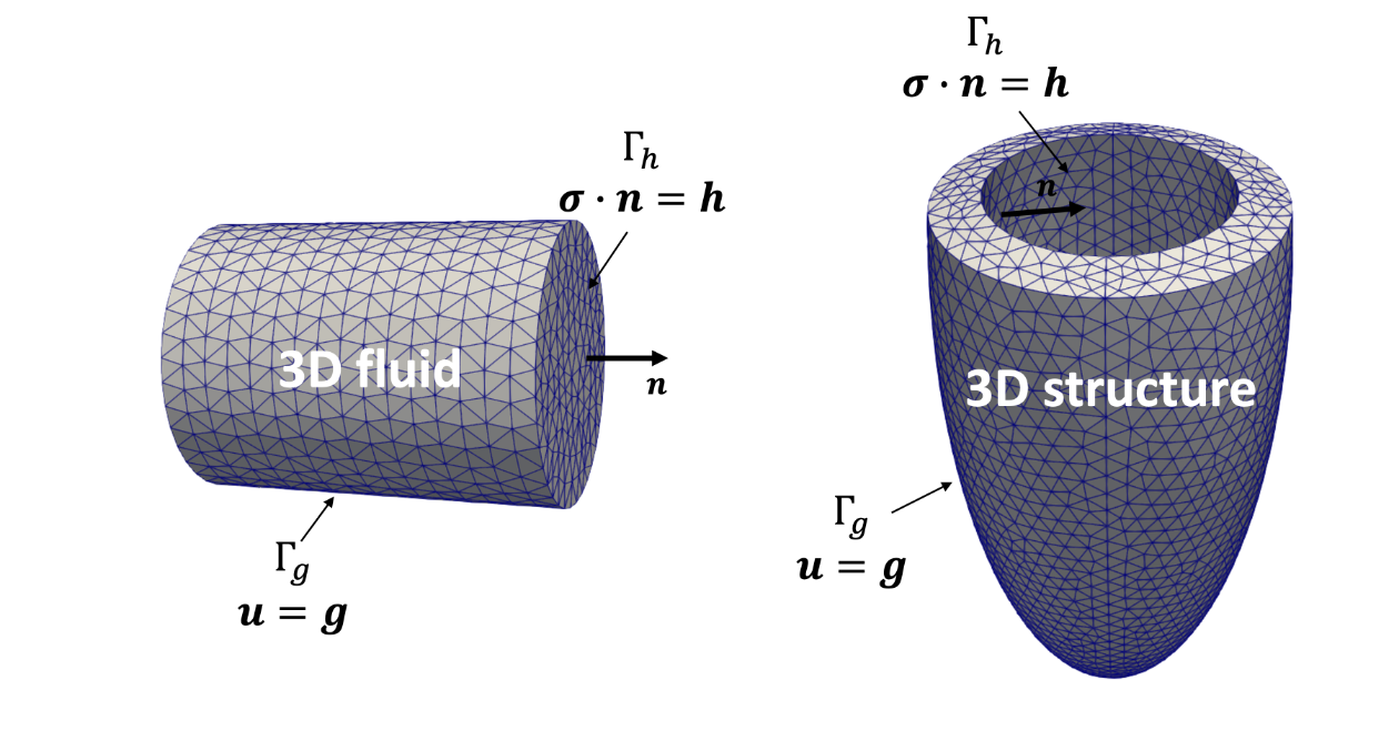 Simulation Framework