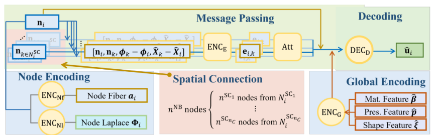 HeartSimSage Framework Architecture